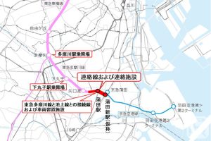 新機場線規劃概要（東急電鐵提供）